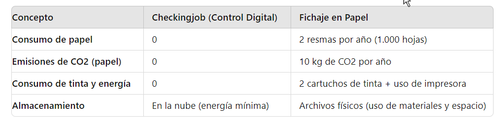 Registro de la jornada laboral