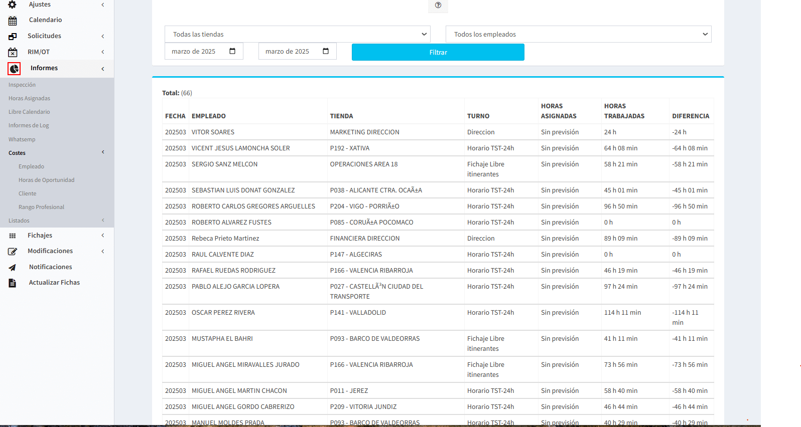 Sofware Controol de presencia. Informes